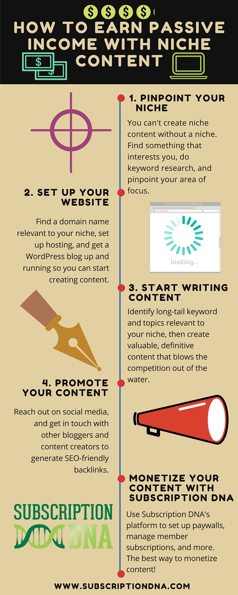 Infographic How To Earn Passive Income With A Niche Website Subscription Dna
